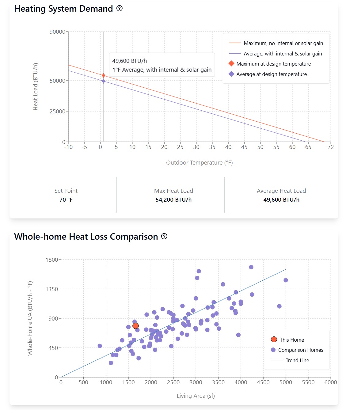 Heat pump analysis screenshot